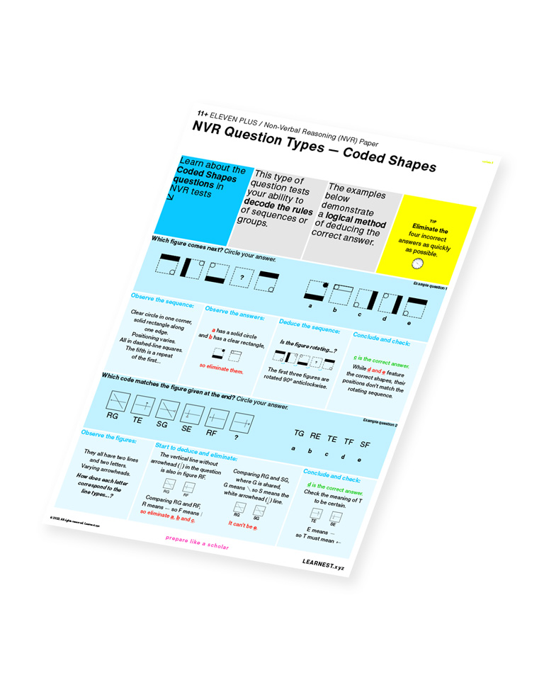 Eleven Plus (11+) – NVR Question Types – Coded Shapes by Learnest