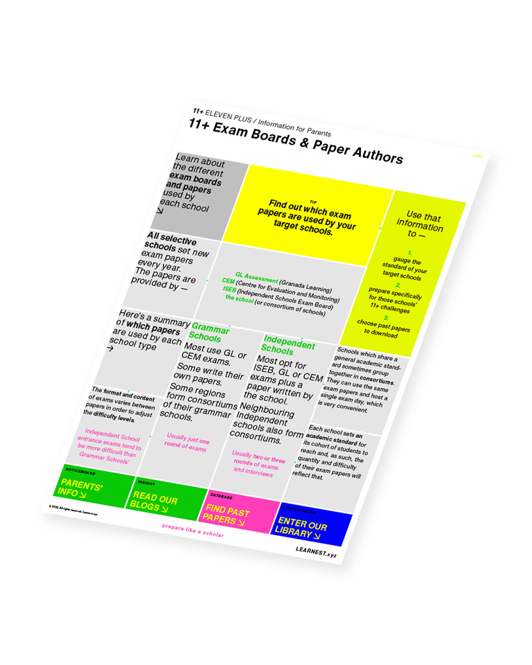 Eleven Plus (11+) – 11+ Exam Boards & Paper Authors by Learnest