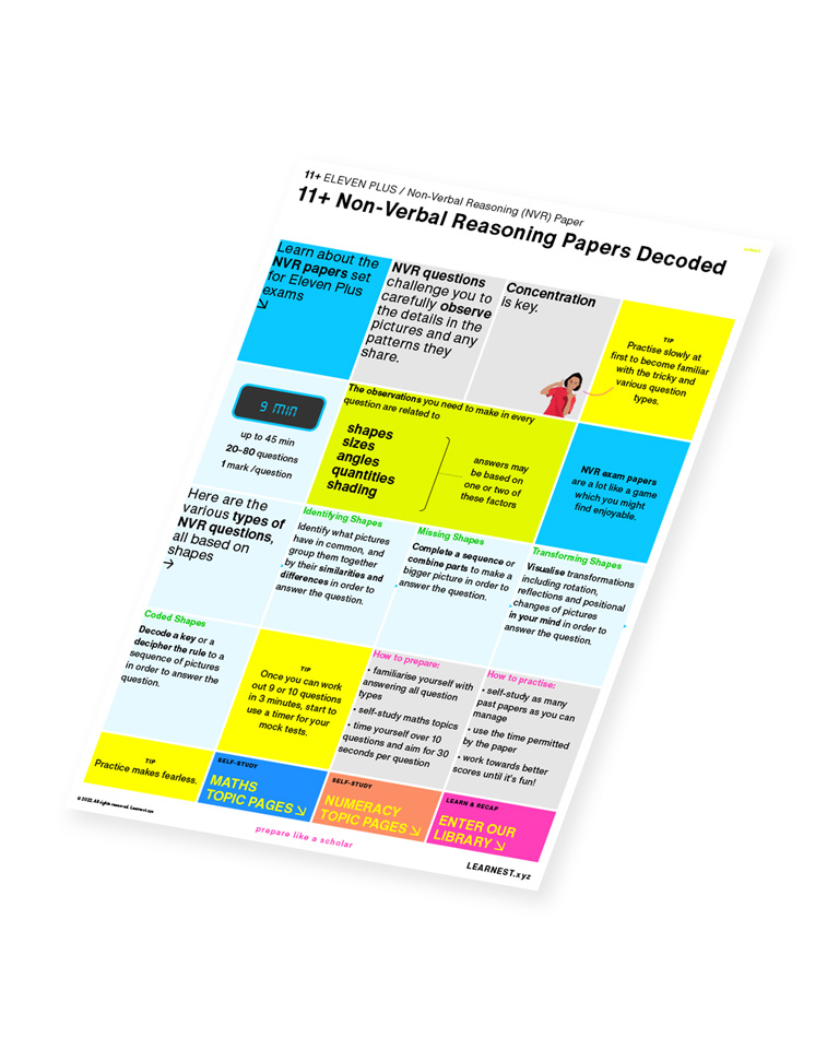 Eleven Plus (11+) – Non-Verbal Reasoning Papers Decoded by Learnest