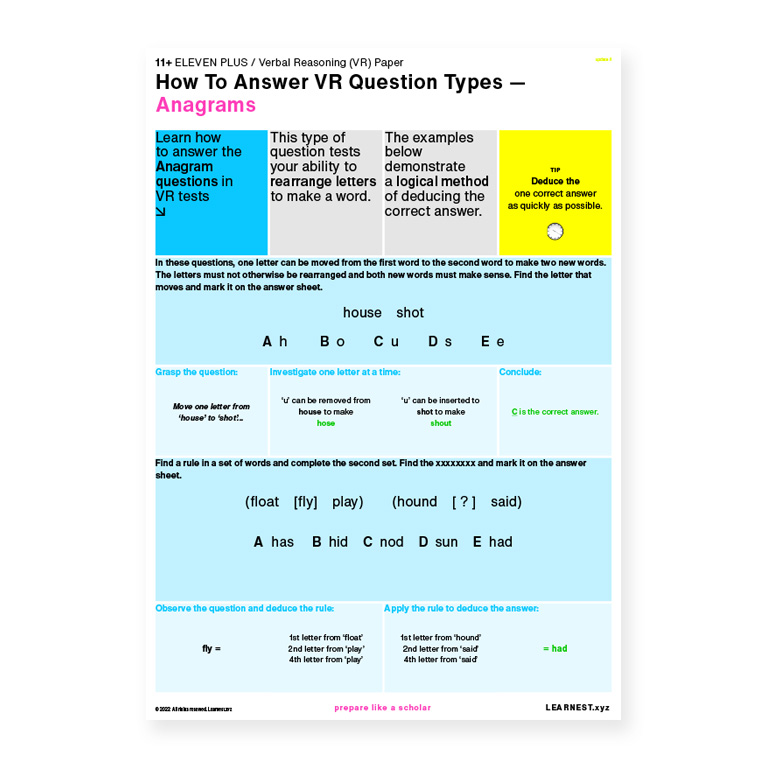 Eleven Plus – Insights & Tips for Parents and Students by Learnest