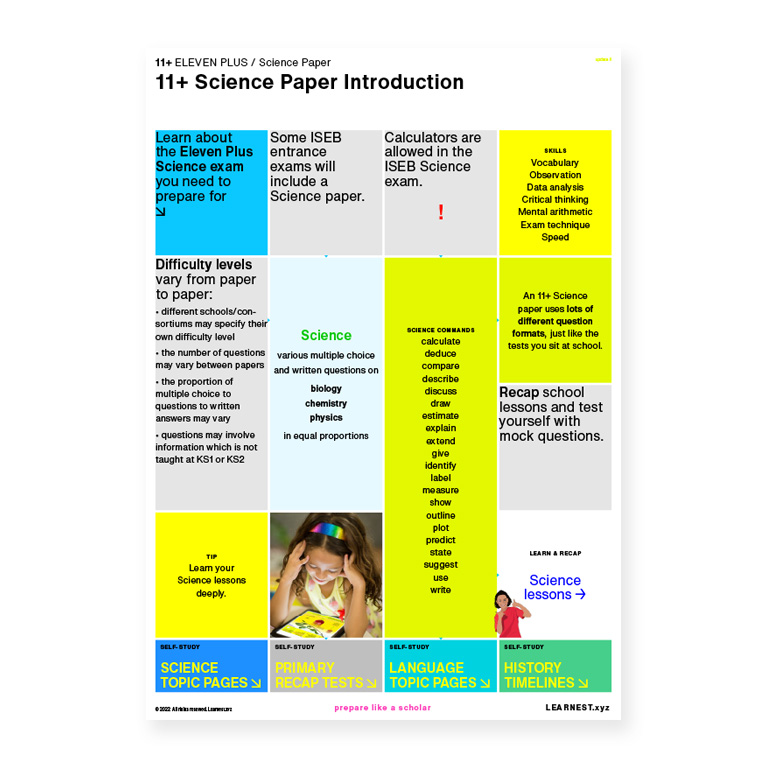 Eleven Plus – Insights & Tips for Parents and Students by Learnest