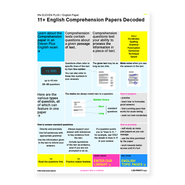 Eleven Plus – Insights & Tips for Parents and Students by Learnest