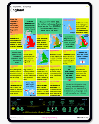 Wider curriculum lesson planning